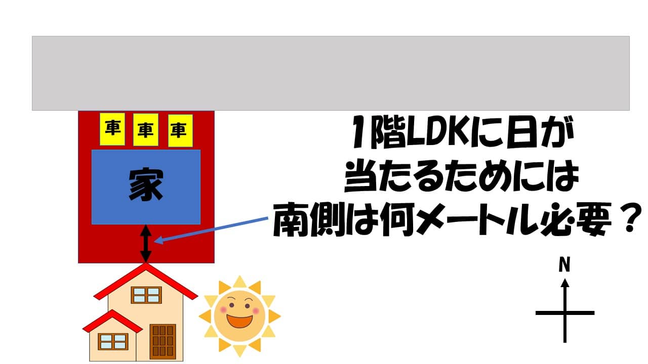 北道路で日当たり良い家は南側は何メートル必要?1階LDKに日が当たる